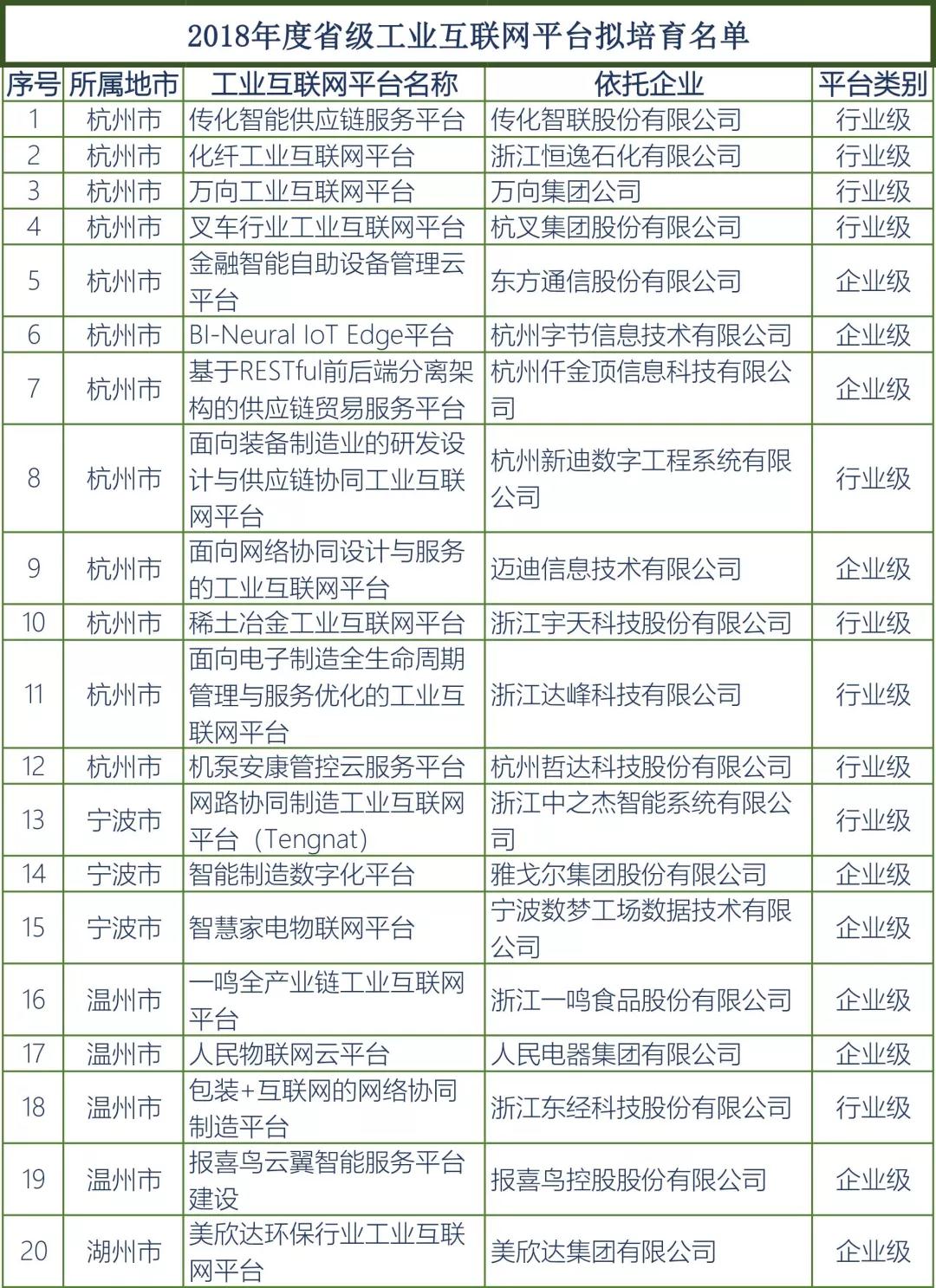 中国·永利(88858cc·VIP认证)官网 - GREEN LIFE