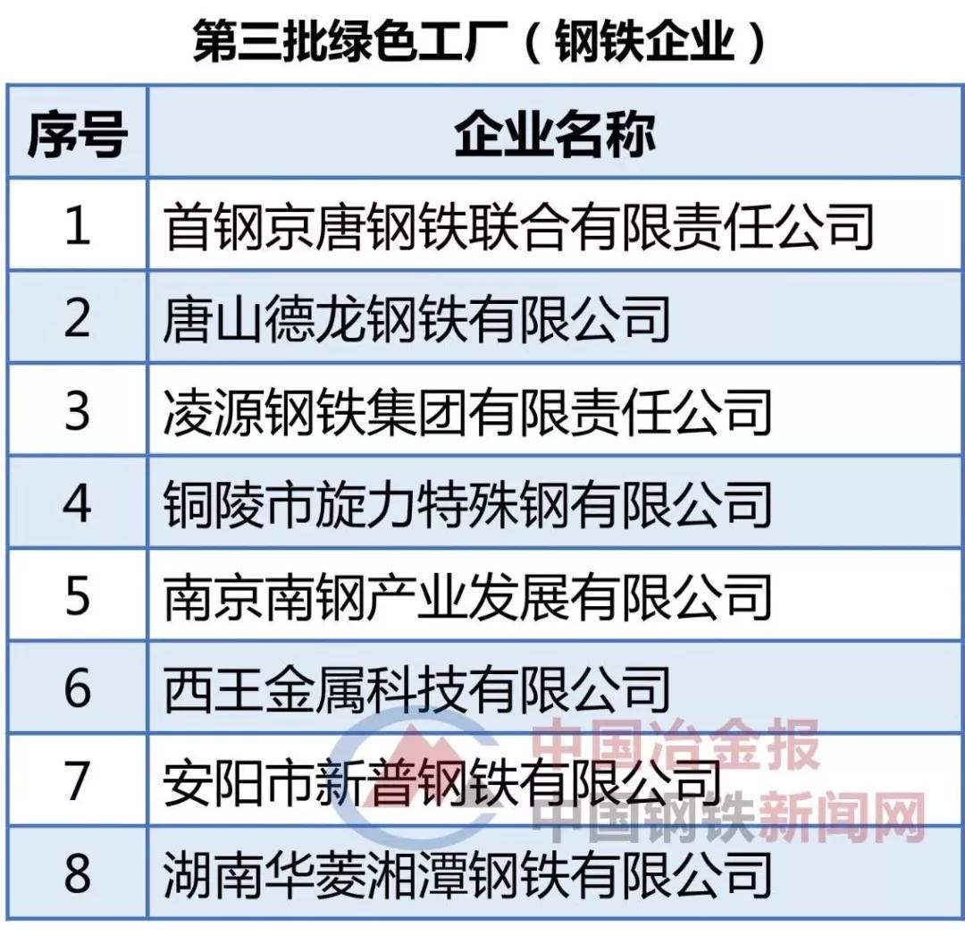 中国·永利(88858cc·VIP认证)官网 - GREEN LIFE