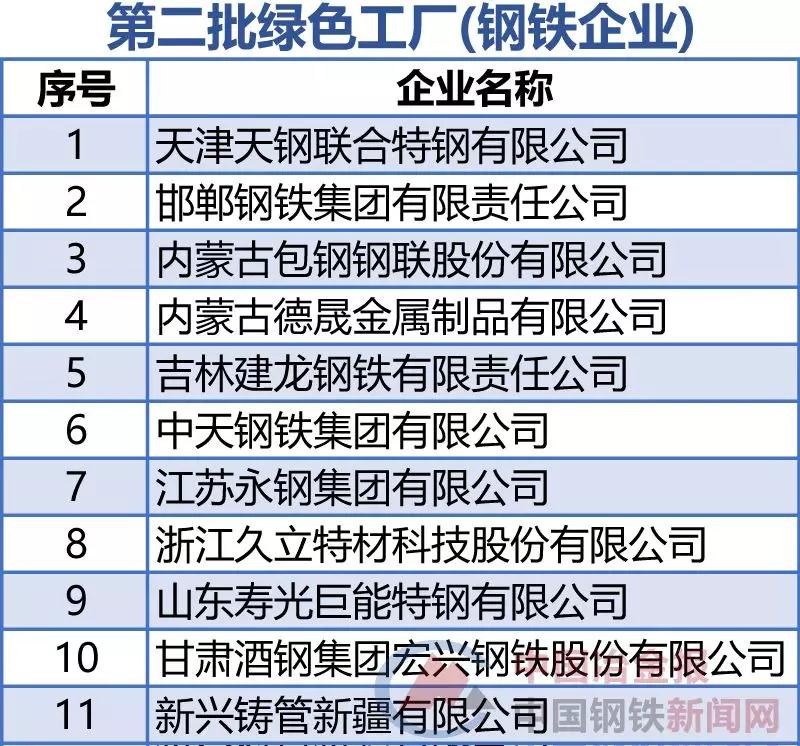 中国·永利(88858cc·VIP认证)官网 - GREEN LIFE