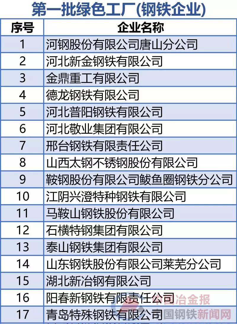 中国·永利(88858cc·VIP认证)官网 - GREEN LIFE